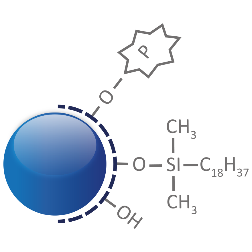 Purification De Petites Molecules Organiques Colonnes Interchim